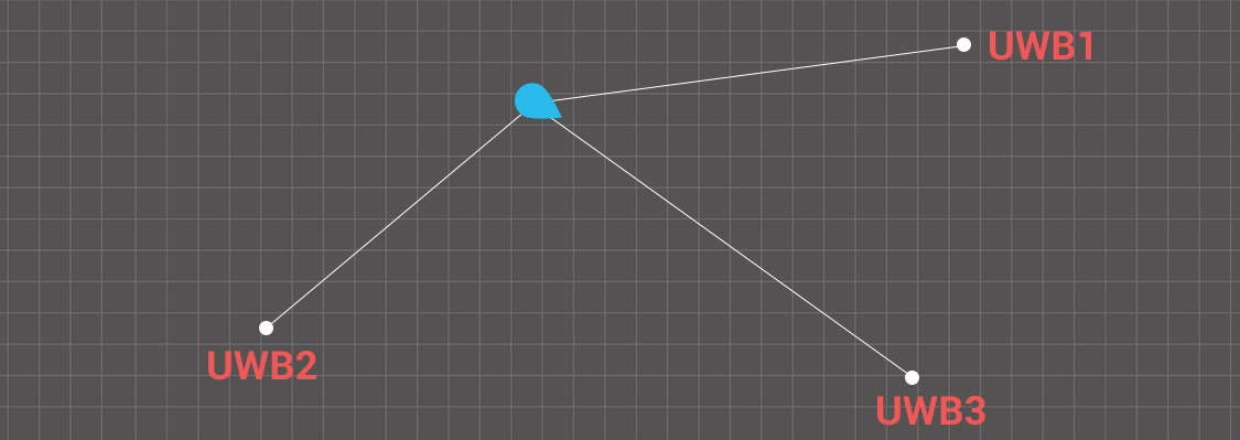 UWB Positioning - Strength, Weakness, and How It Works