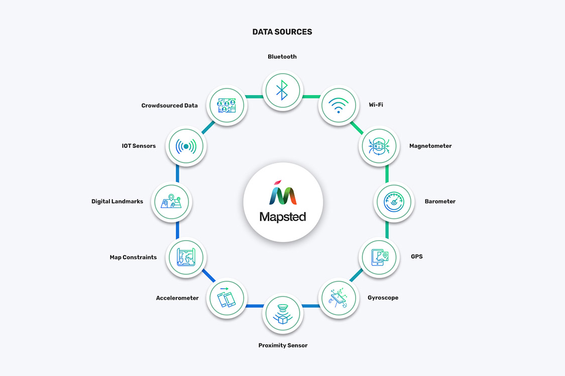 NET) Maped M.Comp Stop System Innovation Lead